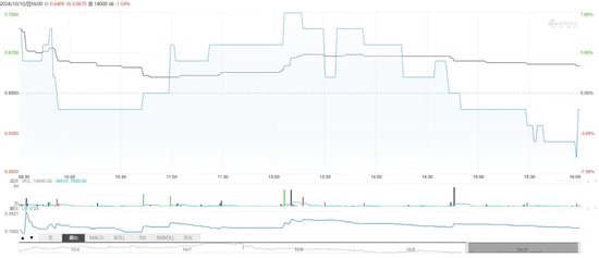 中泰期貨驚見“集體欠稅”事件！“仙股”的“夢想”之路