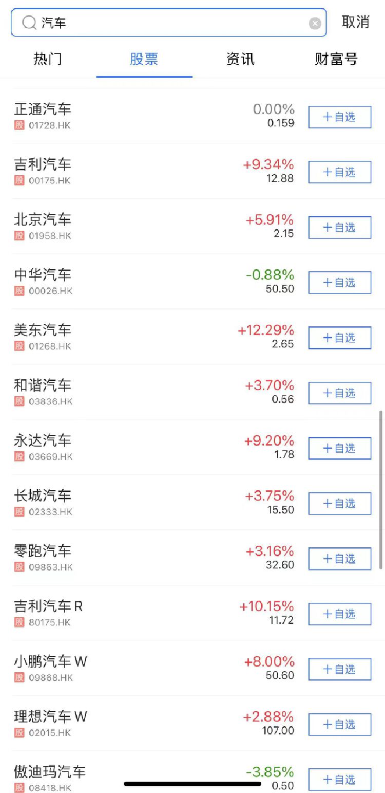 A股、港股汽車板塊“冰火兩重天”  是加倉還是落袋為安？