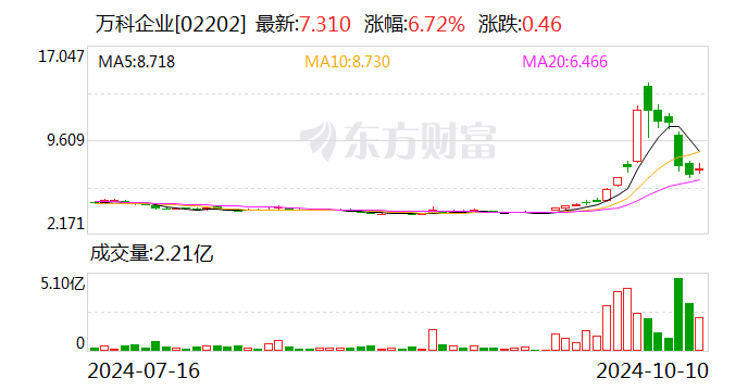 萬科調整組織架構 開發(fā)經營本部進一步下沉業(yè)務前線