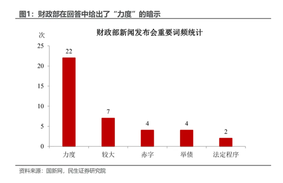 民生證券：本輪增量政策的“規(guī)模”懸念預(yù)計(jì)將在未來(lái)兩周內(nèi)落地
