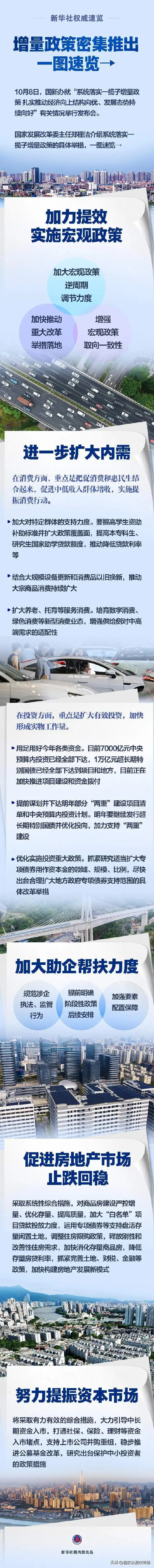 一攬子增量政策密集推出！一圖速覽→
