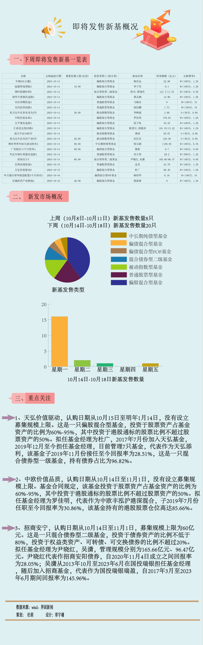 A股倒車接人？主動權(quán)益新基大爆發(fā)