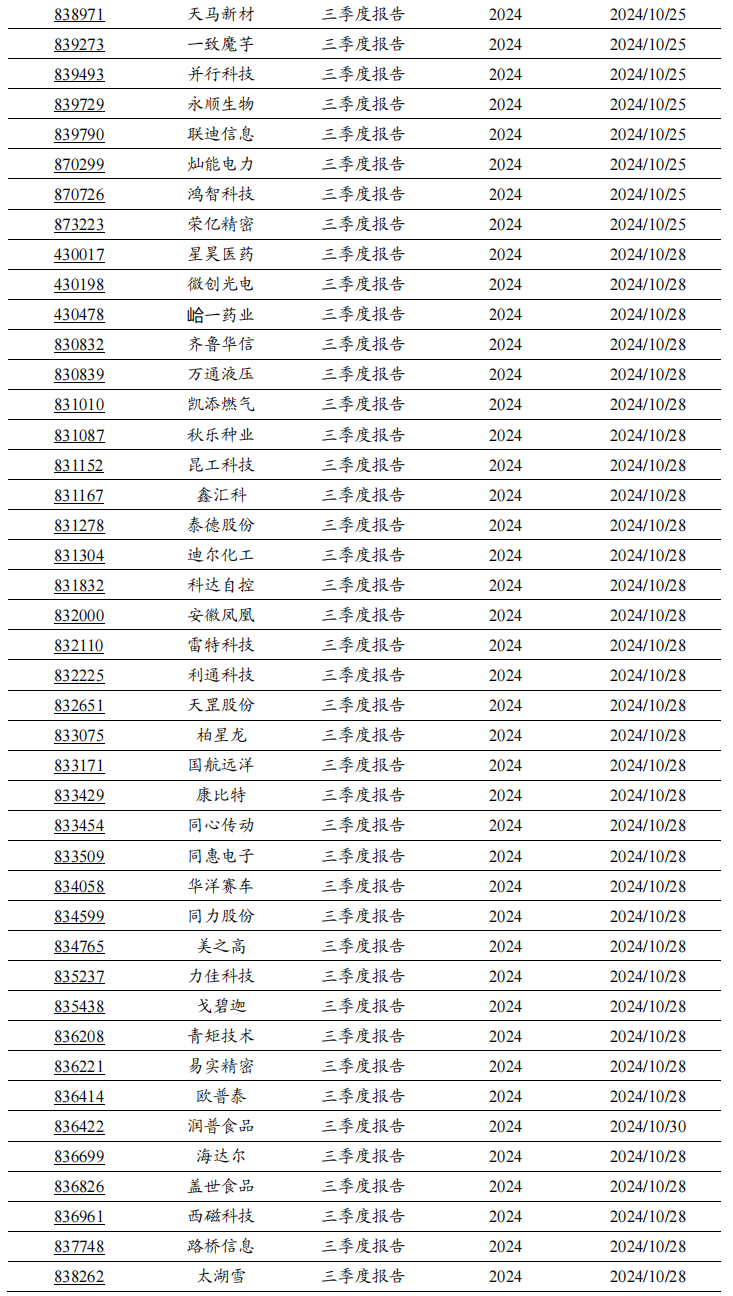 2024年北交所公司三季報(bào)披露時(shí)間出爐！