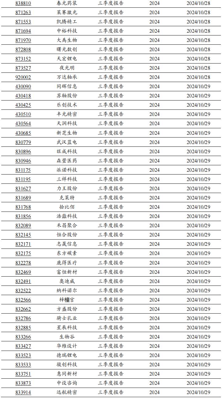 2024年北交所公司三季報(bào)披露時(shí)間出爐！