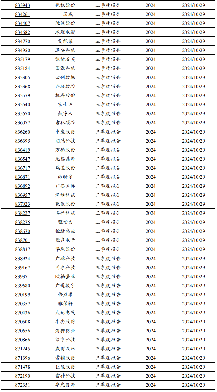 2024年北交所公司三季報(bào)披露時(shí)間出爐！