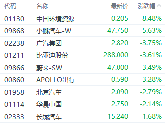 港股三大指數(shù)集體調(diào)整 銀行和房地產(chǎn)股逆勢走強(qiáng)