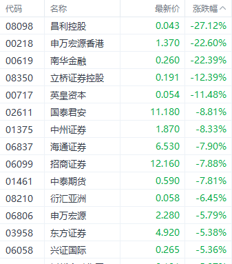 港股三大指數(shù)集體調(diào)整 銀行和房地產(chǎn)股逆勢走強(qiáng)