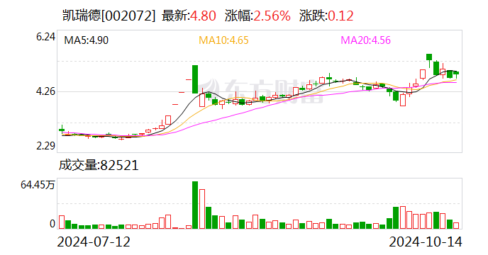 凱瑞德：公司董事長(zhǎng)、總經(jīng)理紀(jì)曉文解除留置