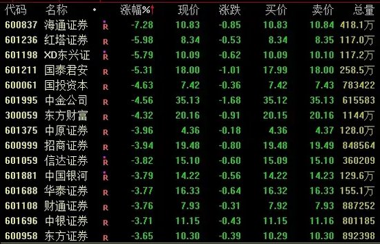 A股、人民幣，雙雙回落！