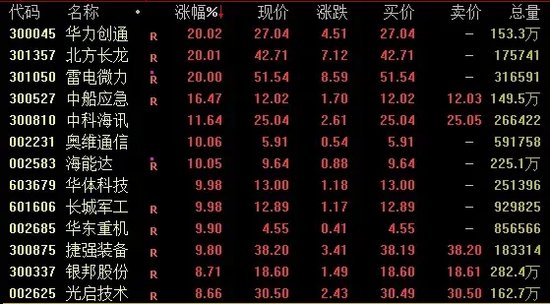 A股、人民幣，雙雙回落！