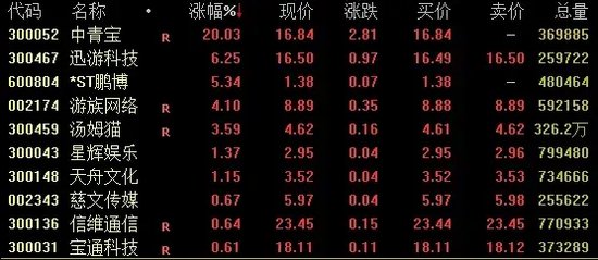 A股、人民幣，雙雙回落！