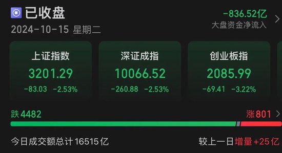 A股尾盤突發(fā)！