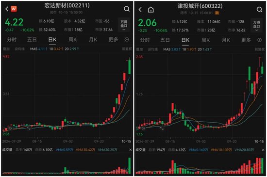 A股尾盤突發(fā)！