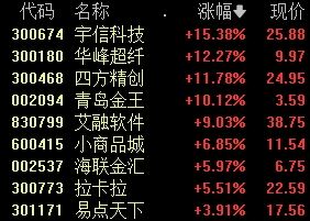 A股尾盤突發(fā)！