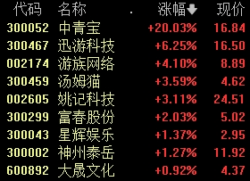 A股尾盤突發(fā)！