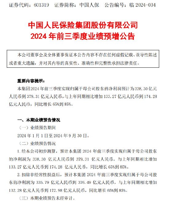 中國(guó)人保：2024年前三季度凈利潤(rùn)預(yù)增65%-85%