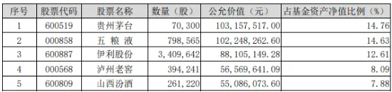 北向資金持股數(shù)據(jù)重磅公布，食品ETF（515710）權(quán)重股持股市值居前！機(jī)構(gòu)：食飲行業(yè)有望迎來持續(xù)估值修復(fù)