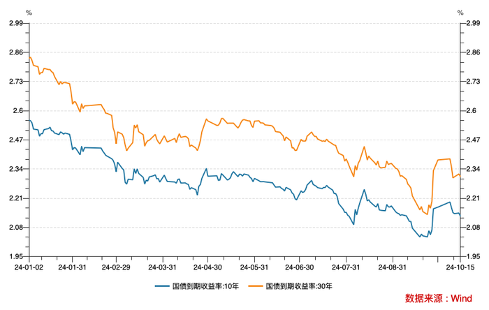 再度增長！9月央行對(duì)中央政府債權(quán)增長2302億，釋放什么信號(hào)？