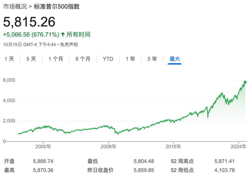 深夜，漲超70%！最新宣布：上調(diào)