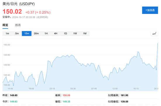 消費需求強勁，美國9月零售銷售環(huán)比增0.4%超預(yù)期