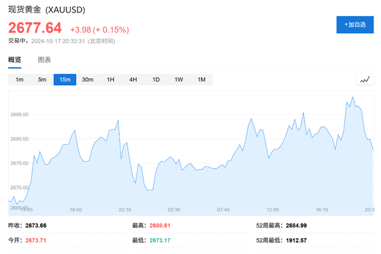 消費需求強勁，美國9月零售銷售環(huán)比增0.4%超預(yù)期