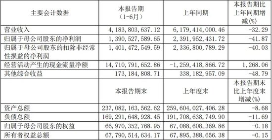 光大證券總裁劉秋明的“滑鐵盧”，反思下一個五年！