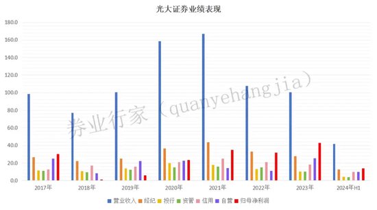 光大證券總裁劉秋明的“滑鐵盧”，反思下一個五年！