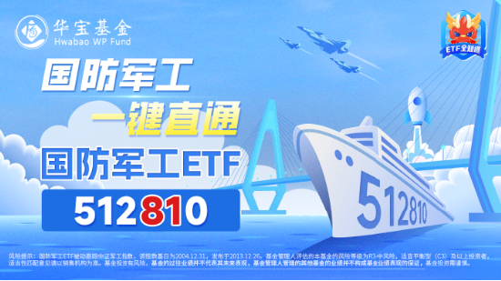 軍工科技打頭陣，國防軍工ETF（512810）放量摸高6%，單周成交額創(chuàng)歷史新高！