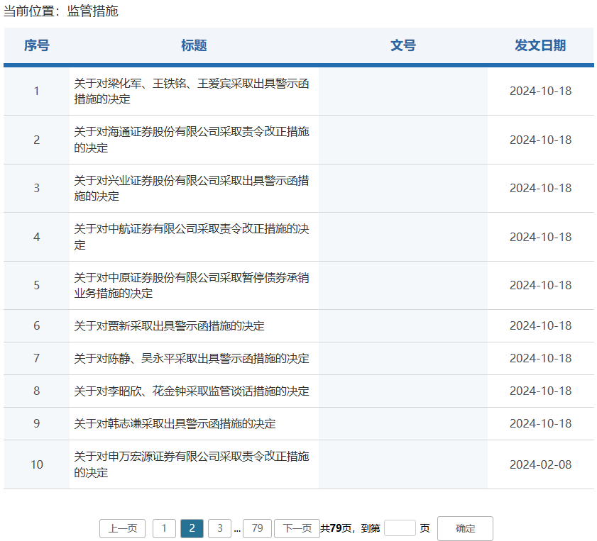 券商密集被罰！監(jiān)管層點名姜誠君，曾于7月外逃