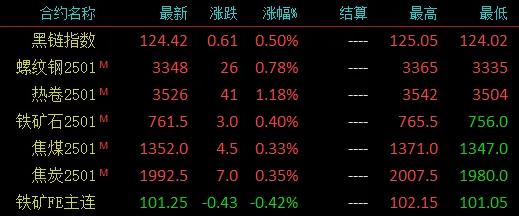 注意了！螺紋均跌162！高線均跌176！殺跌模式再啟？