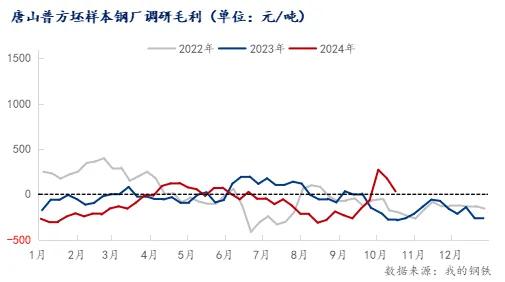 注意了！螺紋均跌162！高線均跌176！殺跌模式再啟？