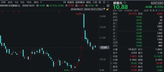 香飄飄70后總裁辭職，持股市值超2億元！董事長(zhǎng)再出山