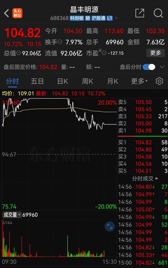 明日停牌！A股重磅重組要來(lái)了，已提前大漲