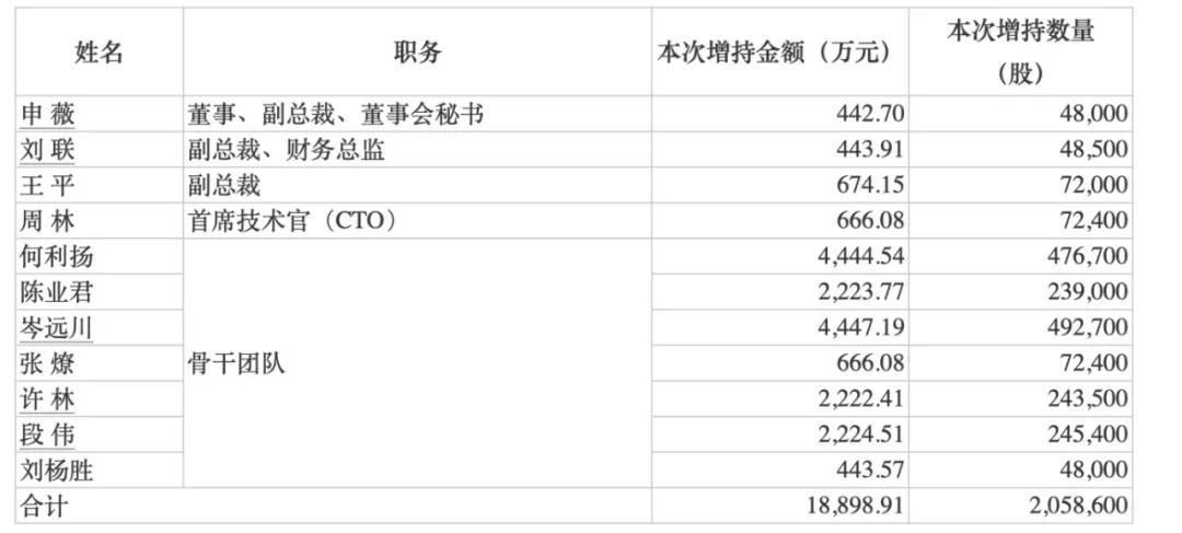 最高150億元！賽力斯大手筆