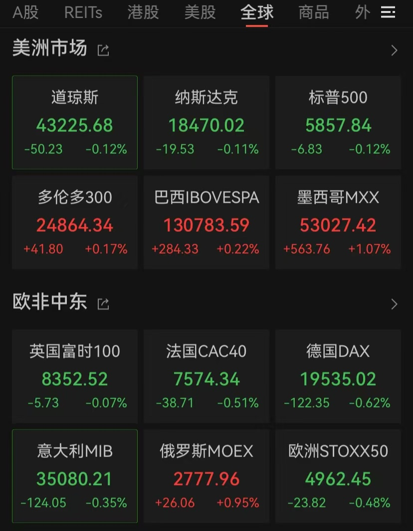 突發(fā)！新高，新高