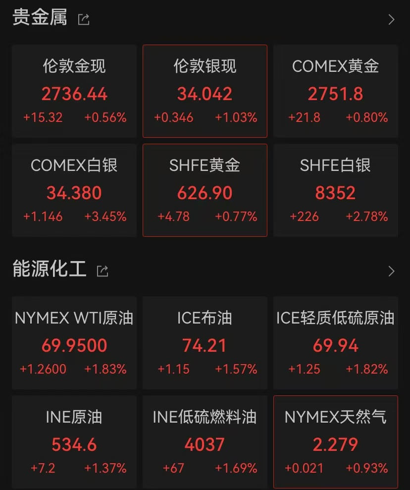 突發(fā)！新高，新高