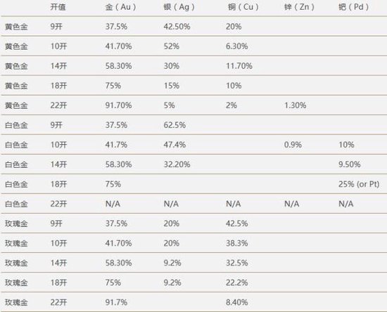 趣黃金 | 你掛在嘴邊的24K金到底是個什么概念？