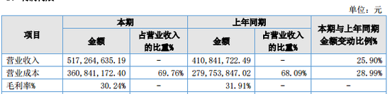 明日停牌！這家A股重組有蹊蹺，提前逼近漲停