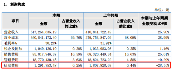 明日停牌！這家A股重組有蹊蹺，提前逼近漲停