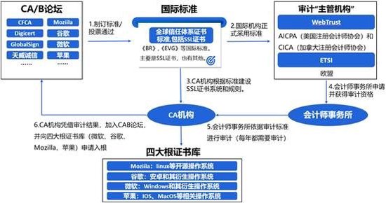 數(shù)字安全守護(hù)者：SSL證書(shū)與可信數(shù)字身份體系雙輪驅(qū)動(dòng)