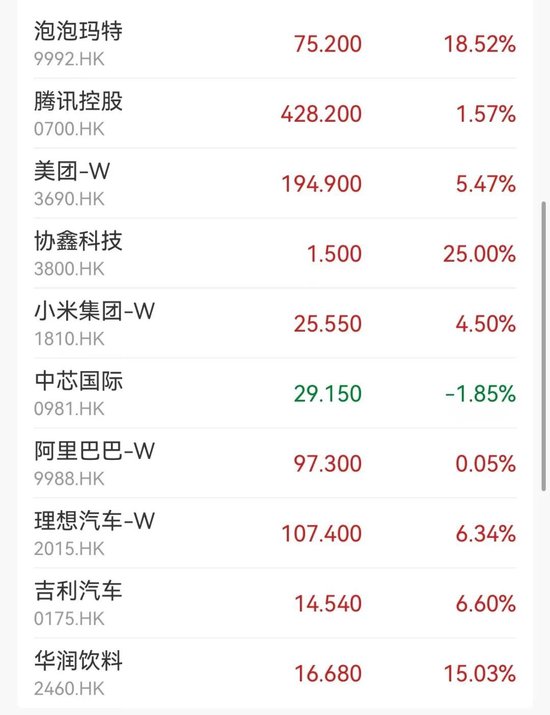 突然大漲47%！行業(yè)爆發(fā)