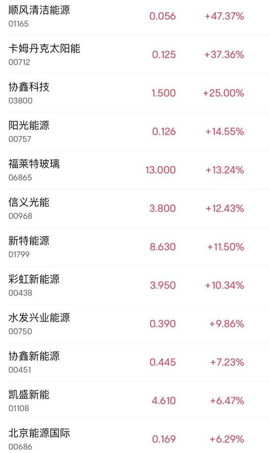 突然大漲47%！行業(yè)爆發(fā)