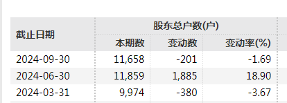 證監(jiān)會(huì)出手，立案！