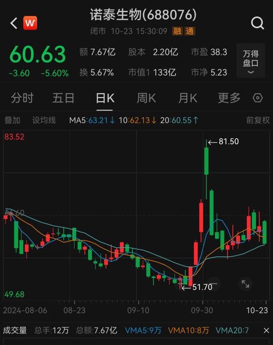 證監(jiān)會(huì)出手，立案！