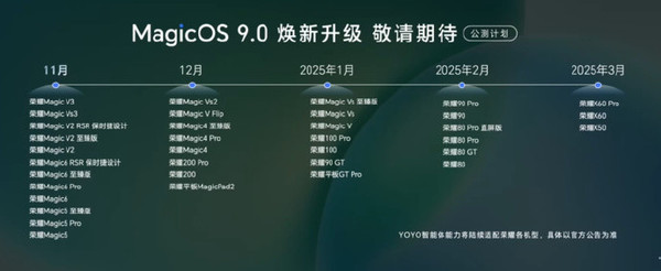 榮耀MagicOS 9.0升級計劃公布 快來看看有沒有你的機型