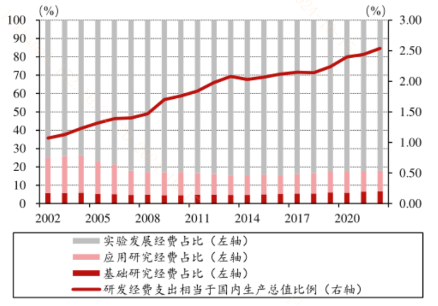 限制突破！科創(chuàng)板企業(yè)再迎政策“呵護(hù)”？
