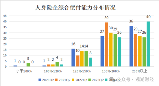 大限將至！償付能力過(guò)渡期進(jìn)入倒計(jì)時(shí)，保險(xiǎn)業(yè)增資發(fā)債已近千億