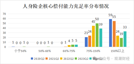 大限將至！償付能力過(guò)渡期進(jìn)入倒計(jì)時(shí)，保險(xiǎn)業(yè)增資發(fā)債已近千億