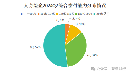 大限將至！償付能力過(guò)渡期進(jìn)入倒計(jì)時(shí)，保險(xiǎn)業(yè)增資發(fā)債已近千億