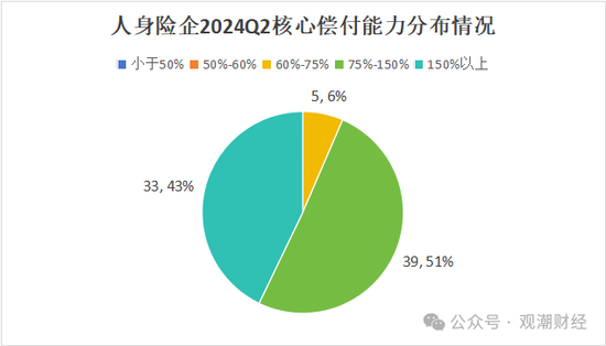 大限將至！償付能力過(guò)渡期進(jìn)入倒計(jì)時(shí)，保險(xiǎn)業(yè)增資發(fā)債已近千億